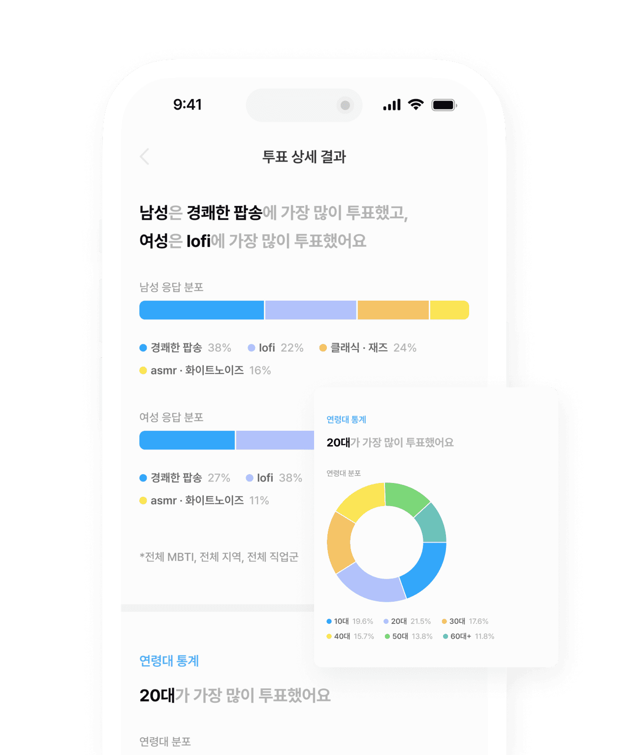 연령 · 성별 상세 결과 분석 화면