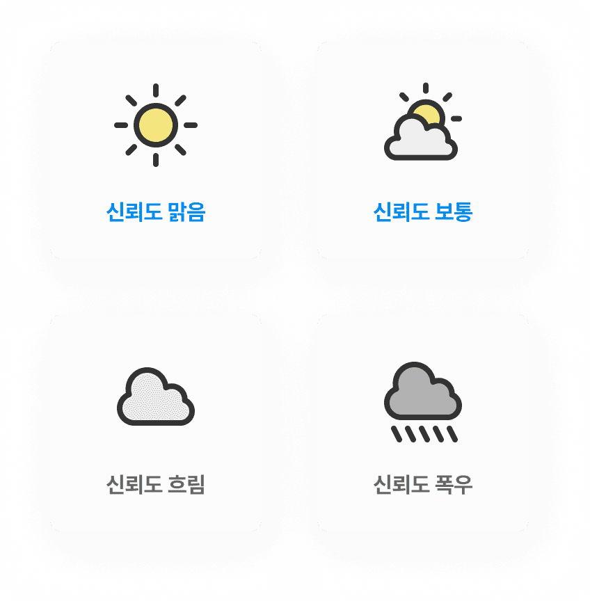 신뢰도 단계 — 맑음 · 보통 · 흐림 · 폭우